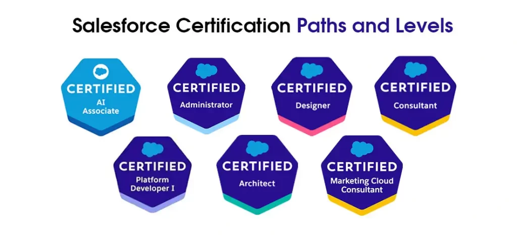 Salesforce-Certification-Paths-and-Levels