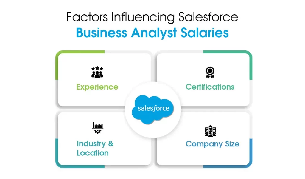Factors Influencing Salesforce Business Analyst Salaries