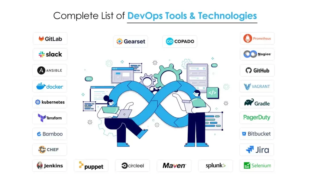 Complete list of DevOps Tools and Technologies