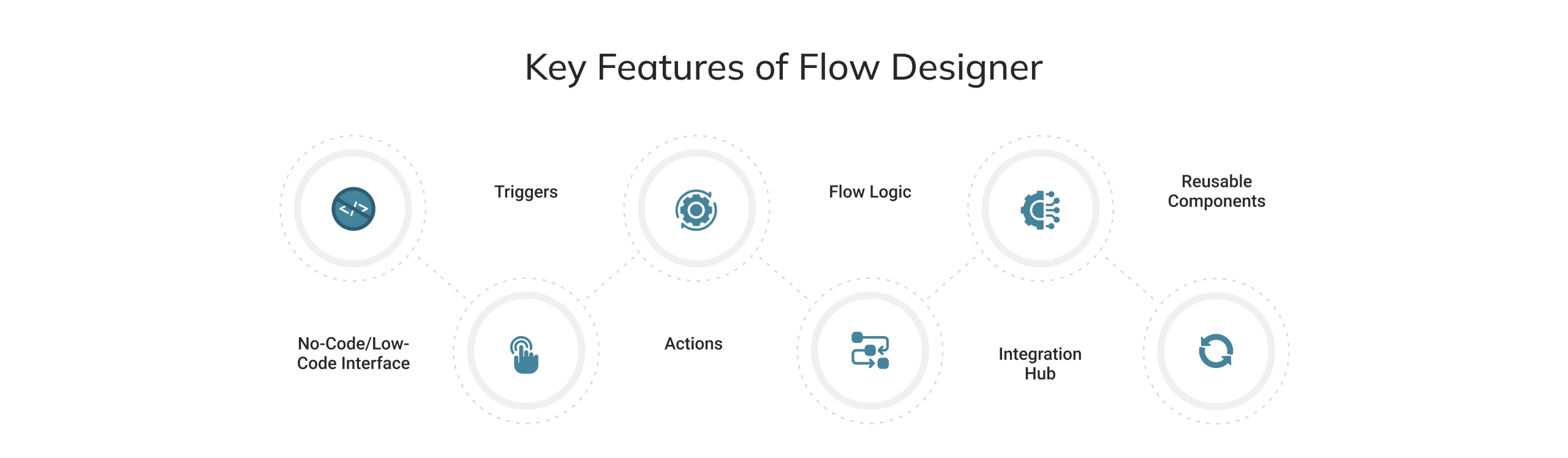 Key Features of Flow designer